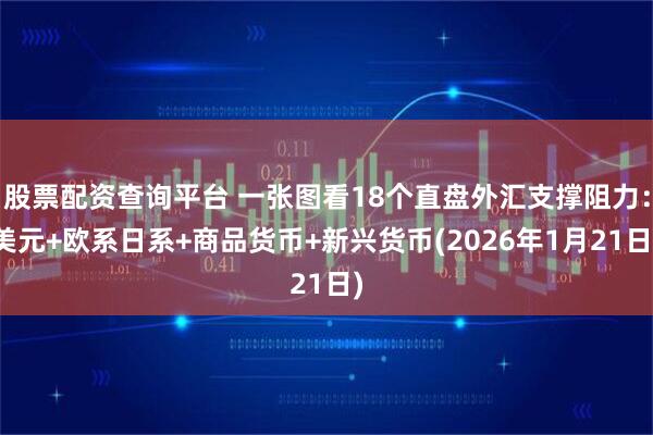 股票配资查询平台 一张图看18个直盘外汇支撑阻力：美元+欧系日系+商品货币+新兴货币(2026年1月21日)